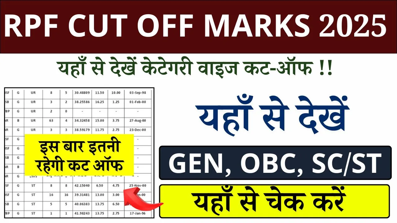 RPF Cut Off Marks 2025